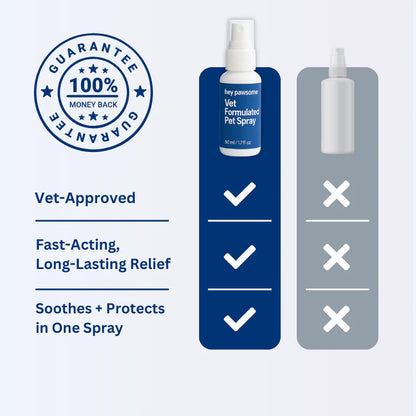 Vet Formulated pet spray
